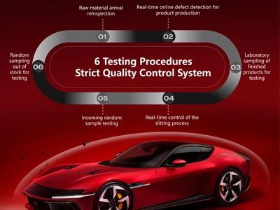 Kev Kho Mob Rau Yus Tus Kheej PPF: Qhov kawg ntawm daim ntaub thaiv kev khawb